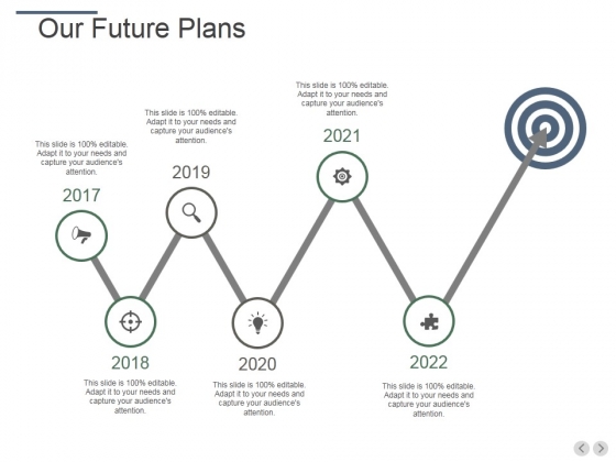 Our Future Plans Ppt PowerPoint Presentation Templates