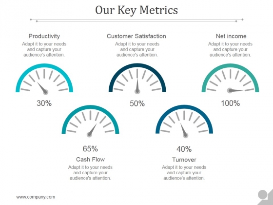 Our Key Metrics Ppt PowerPoint Presentation Examples