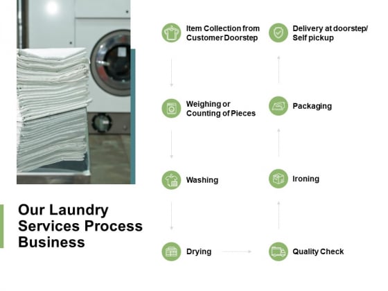 Our Laundry Services Process Business Ppt PowerPoint Presentation Styles Templates Our Laundry Services Process Business Ppt PowerPoint Presentation Styles Templates