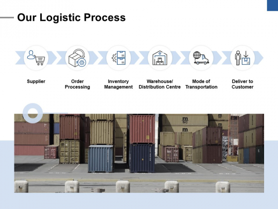 Our Logistic Process Ppt PowerPoint Presentation Layouts Show Our Logistic Process Ppt PowerPoint Presentation Layouts Show