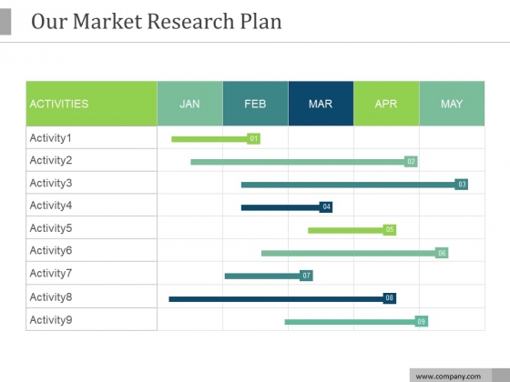 Our Market Research Plan Ppt PowerPoint Presentation Summary Our Market Research Plan Ppt PowerPoint Presentation Summary