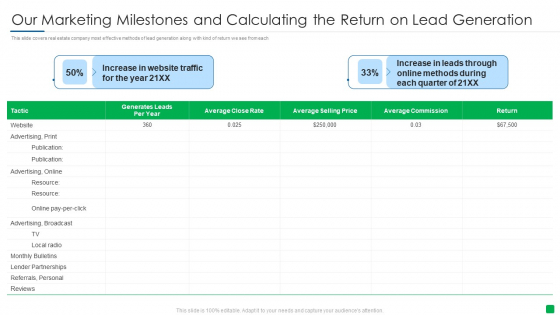 Our Marketing Milestones And Calculating The Return On Lead Generation Clipart PDF Our Marketing Milestones And Calculating The Return On Lead Generation Clipart PDF