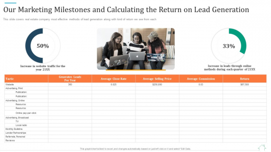 Our Marketing Milestones And Calculating The Return On Lead Generation Professional PDF Our Marketing Milestones And Calculating The Return On Lead Generation Professional PDF