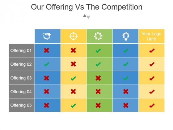 Our Offering Vs The Competition Ppt PowerPoint Presentation Shapes Our Offering Vs The Competition Ppt PowerPoint Presentation Shapes
