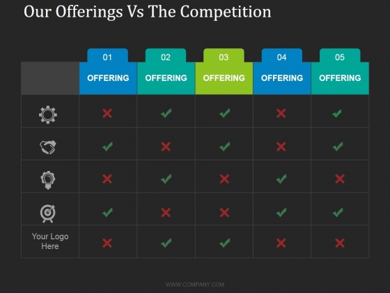 Our Offerings Vs The Competition Ppt PowerPoint Presentation Ideas