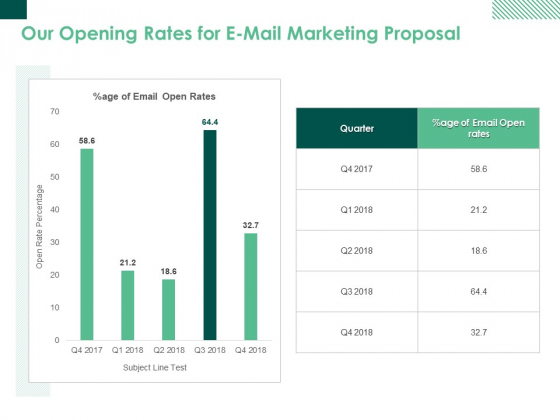 Our Opening Rates For E Mail Marketing Proposal Ppt PowerPoint Presentation Model Master Slide Our Opening Rates For E Mail Marketing Proposal Ppt PowerPoint Presentation Model Master Slide