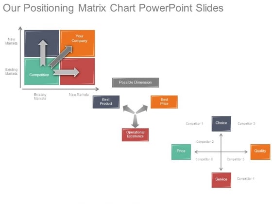 Matrix Chart Powerpoint