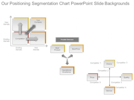 Our Positioning Segmentation Chart Powerpoint Slide Backgrounds Our Positioning Segmentation Chart Powerpoint Slide Backgrounds