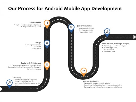 Our Process For Android Mobile App Development Ppt PowerPoint Presentation Visual Aids Styles Our Process For Android Mobile App Development Ppt PowerPoint Presentation Visual Aids Styles