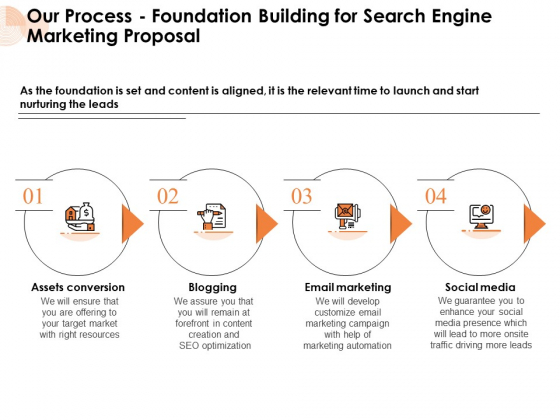 Our Process Foundation Building For Search Engine Marketing Proposal Media Ppt PowerPoint Presentation Ideas Show PDF Our Process Foundation Building For Search Engine Marketing Proposal Media Ppt PowerPoint Presentation Ideas Show PDF