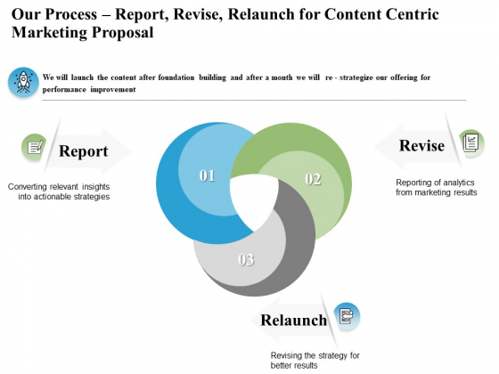 Our Process Report Revise Relaunch For Content Centric Marketing Proposal Ppt PowerPoint Presentation Icon Styles Our Process Report Revise Relaunch For Content Centric Marketing Proposal Ppt PowerPoint Presentation Icon Styles