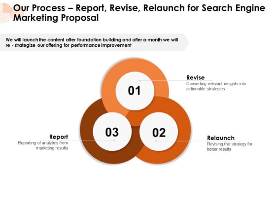 Our Process Report Revise Relaunch For Search Engine Marketing Proposal Ppt PowerPoint Presentation Infographic Template Ideas PDF Our Process Report Revise Relaunch For Search Engine Marketing Proposal Ppt PowerPoint Presentation Infographic Template Ideas PDF