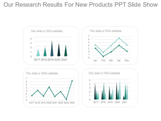 Our Research Results For New Products Ppt Slide Show
