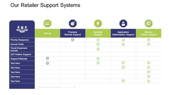 Our Retailer Support Systems Ppt Infographic Template Ideas PDF Our Retailer Support Systems Ppt Infographic Template Ideas PDF