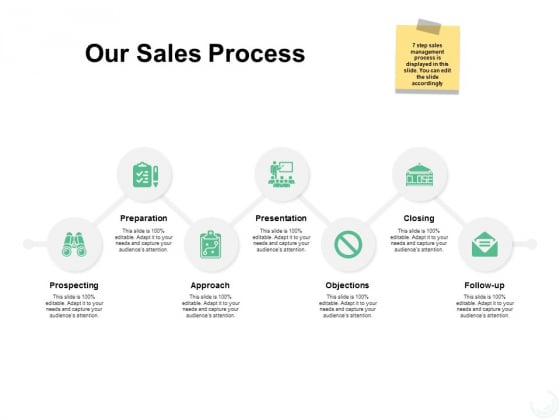 Our Sales Process Ppt PowerPoint Presentation Ideas Visual Aids Our Sales Process Ppt PowerPoint Presentation Ideas Visual Aids