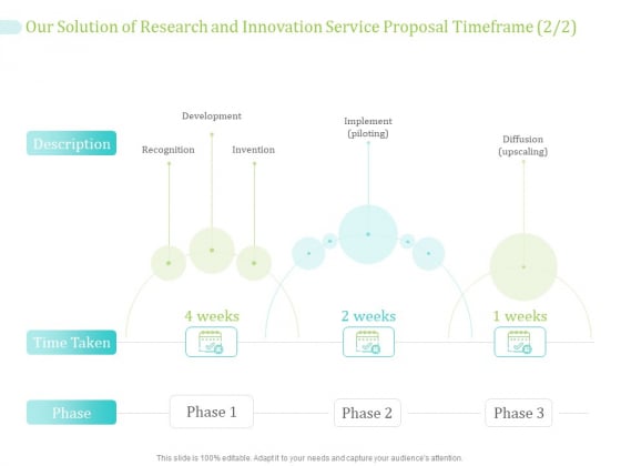 Our Solution Of Research And Innovation Service Proposal Timeframe Development Ppt PowerPoint Presentation Ideas Visual Aids PDF Our Solution Of Research And Innovation Service Proposal Timeframe Development Ppt PowerPoint Presentation Ideas Visual Aids PDF