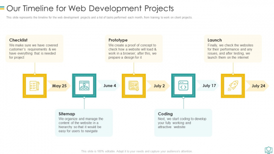 Our Timeline For Web Development Projects Structure PDF