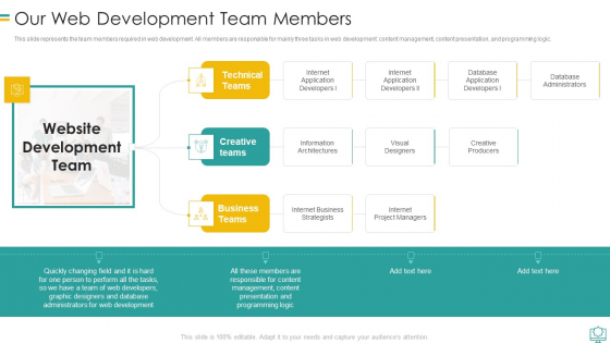 Our Web Development Team Members Brochure PDF