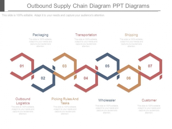 Outbound Supply Chain Diagram Ppt Diagrams