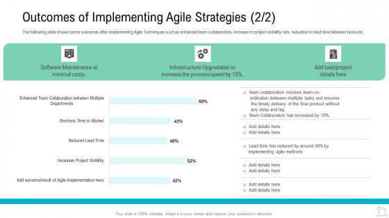 Outcomes Of Implementing Agile Strategies Ppt Outline Samples PDF Outcomes Of Implementing Agile Strategies Ppt Outline Samples PDF