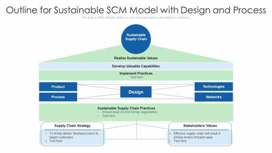 Outline For Sustainable SCM Model With Design And Process Ppt PowerPoint Presentation Gallery Graphics Example PDF Outline For Sustainable SCM Model With Design And Process Ppt PowerPoint Presentation Gallery Graphics Example PDF