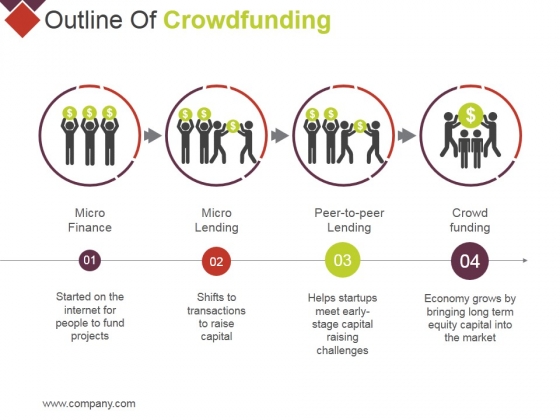 Outline Of Crowdfunding Ppt PowerPoint Presentation Slides Portrait