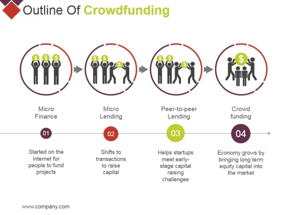 Outline Of Crowdfunding Ppt PowerPoint Presentation Slides Portrait Outline Of Crowdfunding Ppt PowerPoint Presentation Slides Portrait