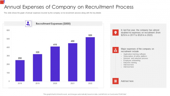 Outline Of Employee Recruitment Annual Expenses Of Company On Recruitment Process Icons PDF