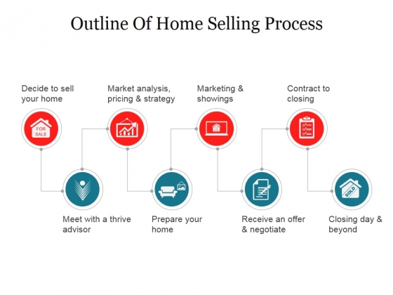 Outline Of Home Selling Process Ppt PowerPoint Presentation File Show Outline Of Home Selling Process Ppt PowerPoint Presentation File Show