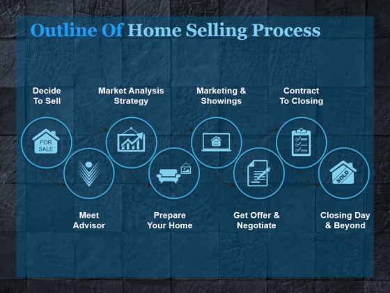 Outline Of Home Selling Process Ppt PowerPoint Presentation Samples