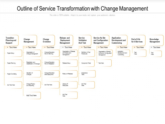 Outline Of Service Transformation With Change Management Ppt PowerPoint Presentation Example File PDF Outline Of Service Transformation With Change Management Ppt PowerPoint Presentation Example File PDF