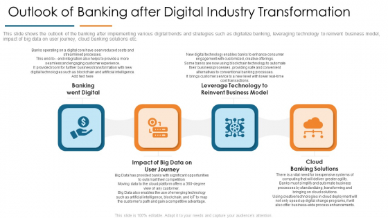 Outlook Of Banking After Digital Industry Transformation Develop Organizational Productivity Enhancing Business Process Sample PDF