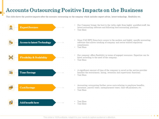 Outsource Bookkeeping Service Manage Financial Transactions Accounts Outsourcing Positive Impacts Business Topics PDF Outsource Bookkeeping Service Manage Financial Transactions Accounts Outsourcing Positive Impacts Business Topics PDF