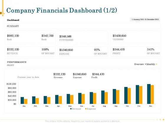 Outsource Bookkeeping Service Manage Financial Transactions Company Financials Dashboard Profit Information PDF Outsource Bookkeeping Service Manage Financial Transactions Company Financials Dashboard Profit Information PDF