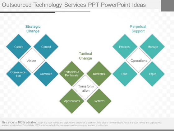 Outsourced Technology Services Ppt Powerpoint Ideas Outsourced Technology Services Ppt Powerpoint Ideas