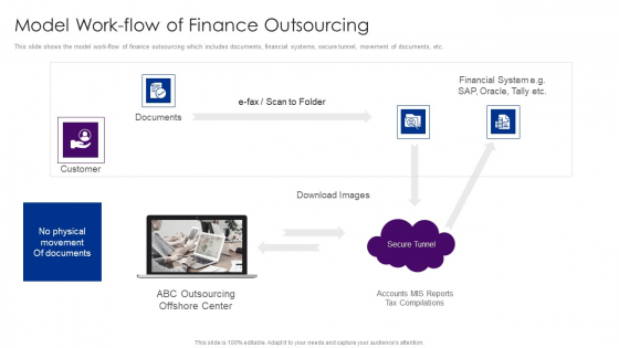Outsourcing Financial Accounting Solutions For Company Model Work Flow Of Finance Outsourcing Topics PDF Outsourcing Financial Accounting Solutions For Company Model Work Flow Of Finance Outsourcing Topics PDF