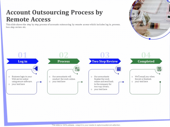 Outsourcing Of Finance And Accounting Processes Account Outsourcing Process By Remote Access Diagrams PDF