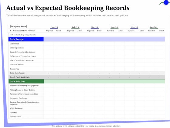 Outsourcing Of Finance And Accounting Processes Actual Vs Expected Bookkeeping Records Themes PDF Outsourcing Of Finance And Accounting Processes Actual Vs Expected Bookkeeping Records Themes PDF