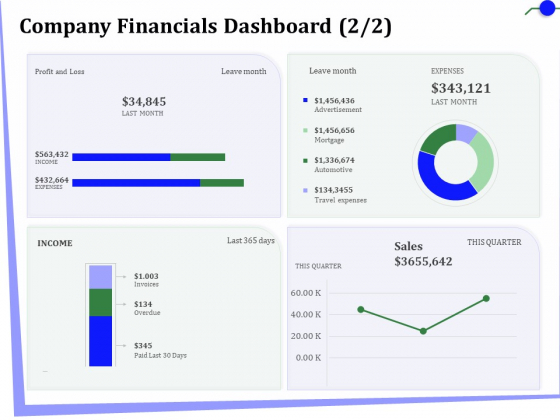 Outsourcing Of Finance And Accounting Processes Company Financials Dashboard Microsoft PDF