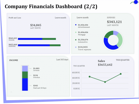 Outsourcing Of Finance And Accounting Processes Company Financials Dashboard Microsoft PDF Outsourcing Of Finance And Accounting Processes Company Financials Dashboard Microsoft PDF