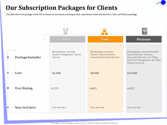 Outsourcing Of Finance And Accounting Processes Our Subscription Packages For Clients Elements PDF Outsourcing Of Finance And Accounting Processes Our Subscription Packages For Clients Elements PDF