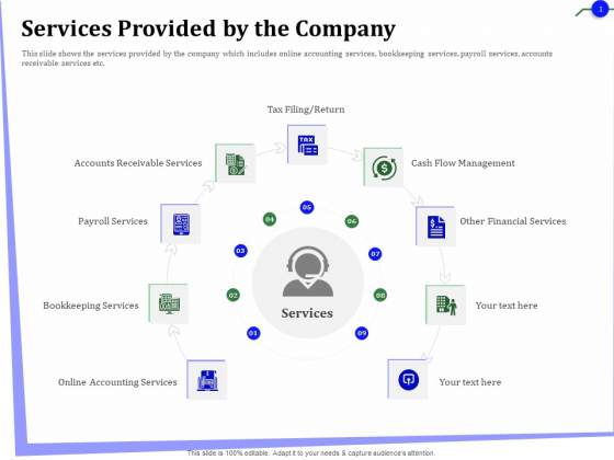 Outsourcing Of Finance And Accounting Processes Services Provided By The Company Pictures PDF Outsourcing Of Finance And Accounting Processes Services Provided By The Company Pictures PDF