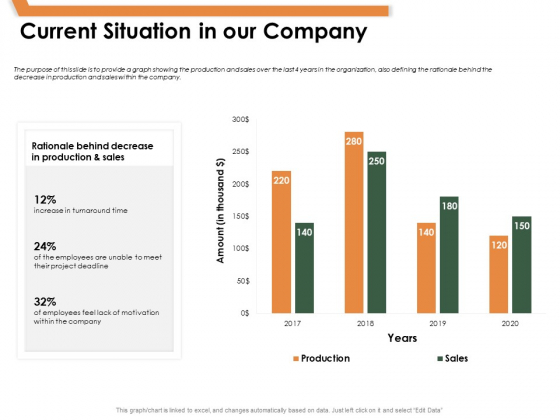 Outstanding Employee Current Situation In Our Company Ppt Inspiration Objects PDF Outstanding Employee Current Situation In Our Company Ppt Inspiration Objects PDF