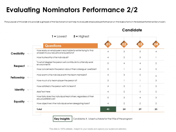 Outstanding Employee Evaluating Nominators Performance Equality Pictures PDF Outstanding Employee Evaluating Nominators Performance Equality Pictures PDF