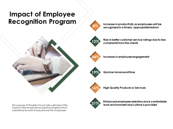 Outstanding Employee Impact Of Employee Recognition Program Ppt Infographics Background Image PDF