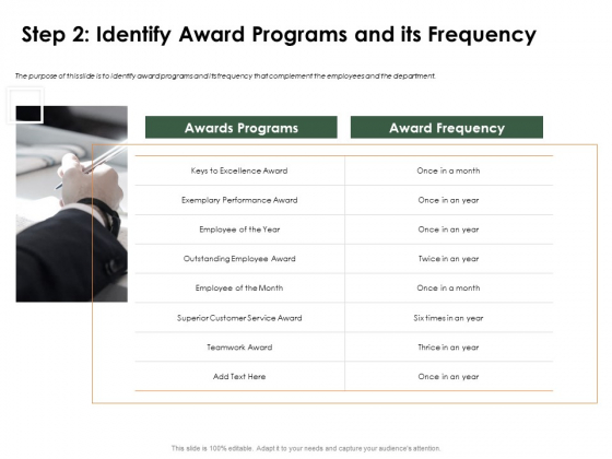 Outstanding Employee Step 2 Identify Award Programs And Its Frequency Slides PDF