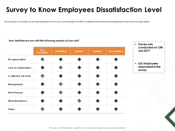 Outstanding Employee Survey To Know Employees Dissatisfaction Level Information PDF