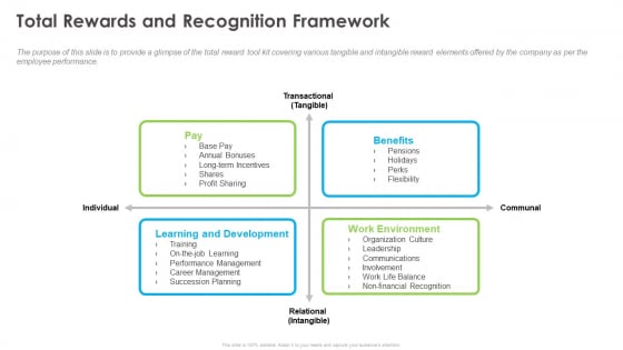 Outstanding Employee Total Rewards And Recognition Framework Pictures PDF Outstanding Employee Total Rewards And Recognition Framework Pictures PDF