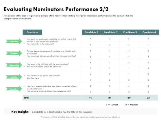 Outstanding Performer Workplace Evaluating Nominators Performance Fellowship Slides PDF Outstanding Performer Workplace Evaluating Nominators Performance Fellowship Slides PDF