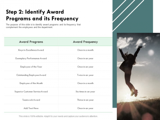 Outstanding Performer Workplace Step 2 Identify Award Programs And Its Frequency Themes PDF